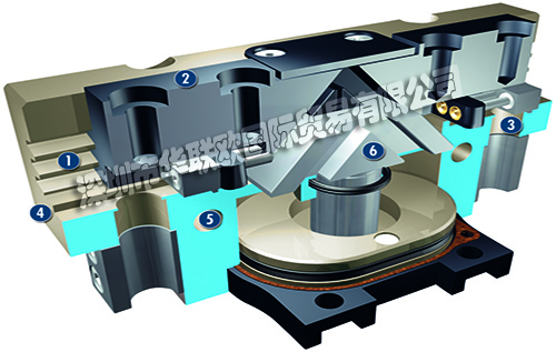 SCHUNK平行夾爪PGN-plus 40-AS-EX通用ATEX型二指平行夾爪，帶多齒導軌，因此具有較大的抓取力和最大的力矩，氣動方式啟動夾爪，采用表面輸電的楔齒工作原理，可用于多塵環(huán)境的特殊型號。