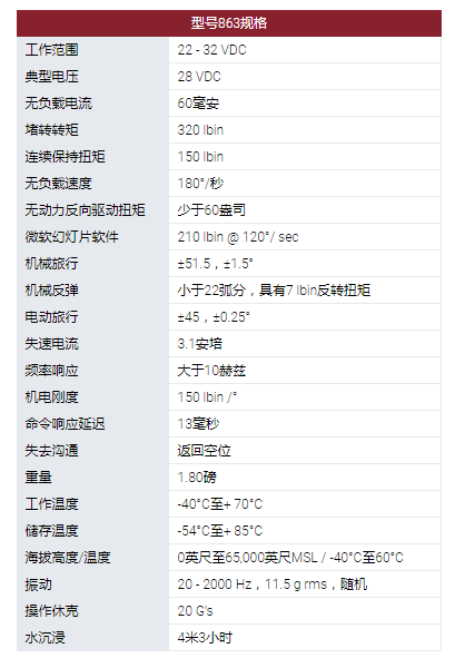 MOOG旋轉執(zhí)行器：863型旋轉伺服執(zhí)行器。采用無刷直流電機作為他們設計中的原動機。可用的電機技術包括使用釹磁鐵。863型伺服系統(tǒng)用于幾種無人機和航空航天程序的表面定位，油門控制和其他實用功能。這些執(zhí)行器設計使其能在極端環(huán)境條件下運行，以被選擇用于支持新的開發(fā)計劃以及計劃要求。