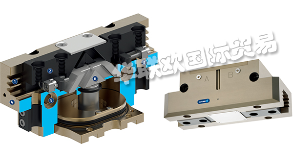 SCHUNK氣缸,德國SCHUNK氣缸產品型號