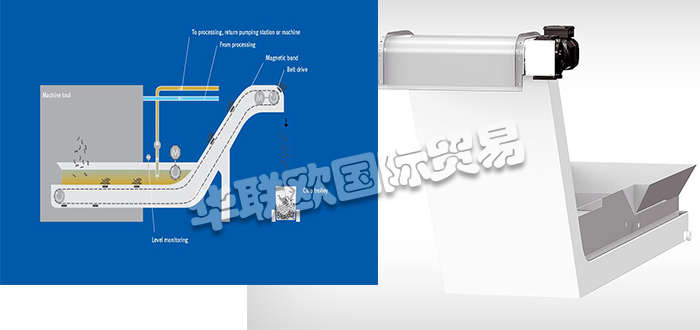 德國(guó)科諾KNOLL磁性帶式輸送機(jī)